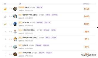 冷宴华最新爆料,揭秘娱乐圈不为人知的幕后故事 第2张 冷宴华最新爆料,揭秘娱乐圈不为人知的幕后故事 第2张